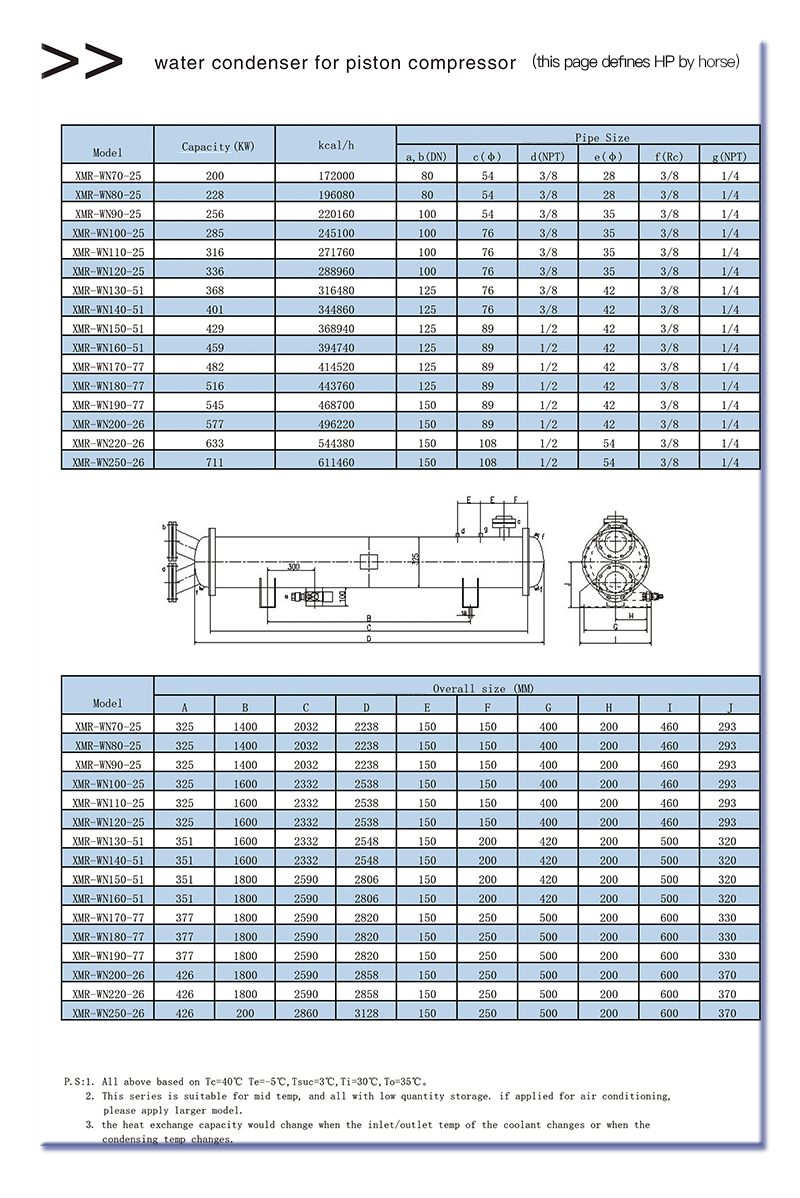 Water-cooled condenser screw series